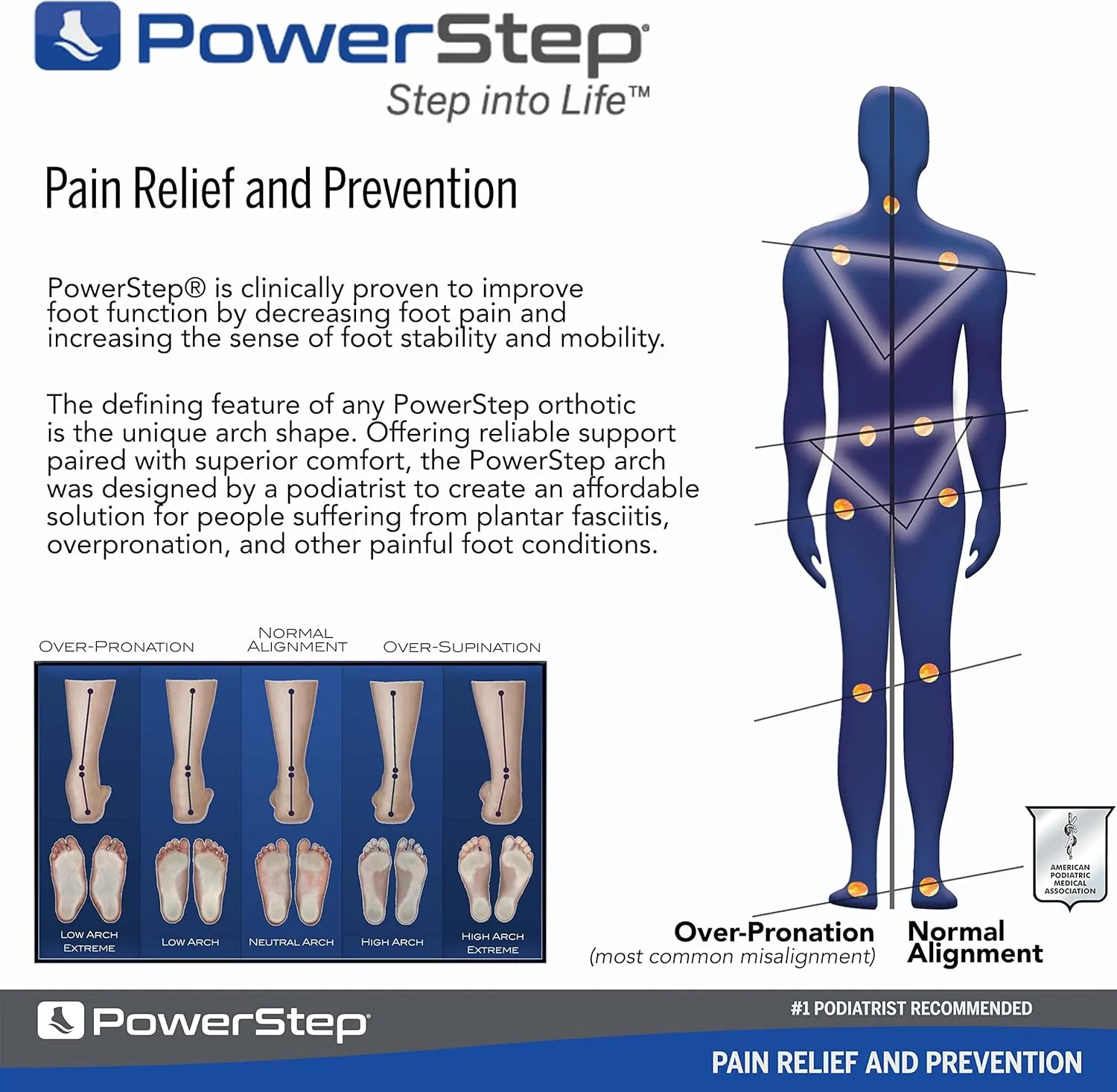 PowerStep Insoles, Pinnacle 3/4 Thin, Arch Pain Relief Insole, For Tight Shoes, Arch Support Orthotic For Men's 5-6.5 / Women's 7-8.5